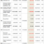 Intense Selling Pressure in Investment Fund Transactions