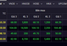 Viettel Stocks Surge Against Market Trends