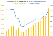 Record-High Margin Debt: Major Brokerages Nearing Lending Limits