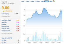 “Insider Trading Scandal: Chairman of Listed Company Fined and Banned for Four Months After Secretly Buying Millions of Shares”