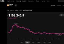 Today’s Crypto Market, October 22: New Trading Regulations in Vietnam