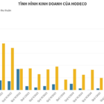 Explosive Growth: Real Estate Firm on HoSE Reports Q3 2025 Profits Surging 40x, Cash Reserves Up 28x Year-to-Date