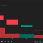 “Blockbuster Stock TCBS Plunges Back to IPO Price After Four Trading Sessions”