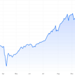 VPBank Experts: Market Corrections Are Opportunities, Except for Overvaluation and Major Crashes