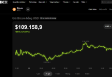 Today’s Crypto Market, October 23: Bitcoin Sees Slight Uptick, but Forecast Predicts Shock for Investors