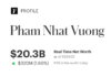 Vietnamese Billionaire Pham Nhat Vuong Becomes First to Surpass $20 Billion Net Worth, Exceeding Vietcombank’s Market Cap