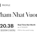 Vietnamese Billionaire Pham Nhat Vuong Becomes First to Surpass $20 Billion Net Worth, Exceeding Vietcombank’s Market Cap