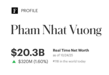 Vietnamese Billionaire Pham Nhat Vuong Becomes First to Surpass $20 Billion Net Worth, Exceeding Vietcombank’s Market Cap