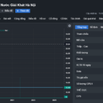 “From Joy to Despair: Hanoi Vodka Company Plunges Back into Losses”