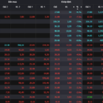 Real Estate Stocks Underperform Expectations
