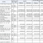 “Digital Asset Exchange Firm Reports Razor-Thin Q3 Profits, With Over $10 Billion in Stock Investments Temporarily in the Red”