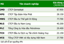 Top 7 Stocks with Strong Fundamentals and Positive Q3/2025 Earnings Outlook: Ideal Picks for October Investment