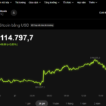 Today’s Crypto Market, October 27: What Happens if Bitcoin Drops Below $109,000?