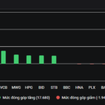 Stock Market Thrills: A Rollercoaster Ride Like No Other