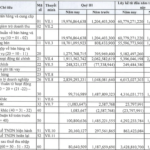 Company Aims to Launch $420 Million Digital Currency Platform in Da Nang, Reporting $4.2 Million Profit, a 93% Drop in Q3 Earnings