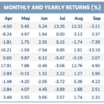 Pyn Elite Fund: Market Pullbacks Are Transient, Bullish Trend Remains Intact