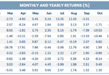 Pyn Elite Fund: Market Pullbacks Are Transient, Bullish Trend Remains Intact