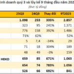 Real Estate Giant Sets New Record: Profits Surge 8x Year-Over-Year