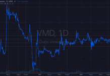 Over 15 Million Shares Suddenly Halted from Trading, Prices Plummet to Floor After Three Consecutive Limit-Up Sessions