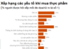 PwC Survey Reveals: Half of Vietnamese Identify Economic Uncertainty as Top Threat in the Next 12 Months