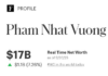 Billionaire Pham Nhat Vuong’s Net Worth Hits $17 Billion for the First Time