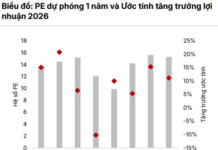 VN-Index Eyes the 1,800-Point Milestone