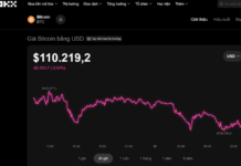 Today’s Crypto Market (Oct 12): The Shockwave Continues