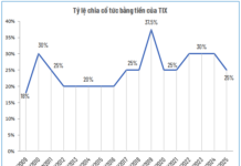 Tanimex Announces 12.5% Cash Dividend Payout