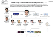 $15 Billion in Bitcoin Seized from Massive Cambodian Fraud Scheme