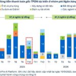â‚«6.8 Trillion in Real Estate Bonds Maturing in October, Led by Vinhomes, Phu My Hung, and Cen Land