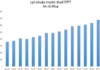 FPT Reports 19% Net Profit Growth in 9 Months, Secures Major Project Wins