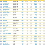 Q3/2025 Financial Reports Deadline: Vinhomes, HDBank, TPBank, Vietjet, BSR, and More Companies Announce Surprising Results by October 30th