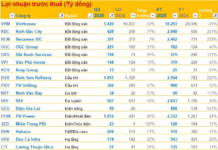 Q3/2025 Financial Reports Deadline: Vinhomes, HDBank, TPBank, Vietjet, BSR, and More Companies Announce Surprising Results by October 30th