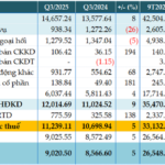 Vietcombank Reports 5% Surge in Pre-Tax Profit for Q3, Bolstered by Robust Reserves