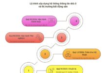 Projected from 2026: Citizens Required to Declare Ownership of Properties and Land