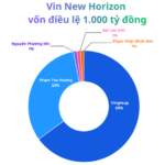 “Untapped Real Estate ‘Goldmine’ Segment Suddenly Stirred by Four Esteemed Vietnamese Female Billionaires”