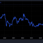 Billionaire Nguyen Thi Phuong Thao’s Airline Achieves Historic First