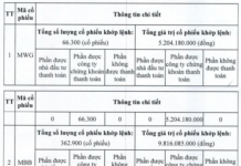 VNDIRECT Processes Payments for Two Non-Prefunding Transactions