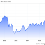 Expert Insights: Anticipate Market Volatility Before the Next Wave – Seize Opportunities to Target High-Potential Stocks in Q4