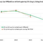 Diverse, Low-Cost Capital Mobilization: VPBankS’ Distinctive Competitive Advantage