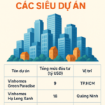 Vingroup’s $5 Billion Mega-Investment in City-Scale Urban Developments