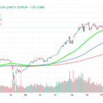 Vietcap Outlines Three November Scenarios for VN-Index, Highlighting 1,500 as Critical Support Level