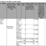 VinEnergo, the $1.2B Energy Giant Backed by Billionaire Pham Nhat Vuong, Welcomes New Shareholder with 5% Stake