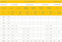 Bank Raises Savings Interest Rates Across All Terms After Prolonged Stagnation