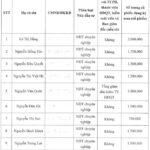 HSV Launches Exclusive Offering at Over Double Market Price, Raising $150 Billion for Water Transportation Investment