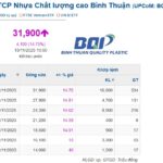 Newcomer in the Plastics Industry Surges 300% Following 7-Session Limit-Up Streak