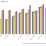 November 2025 Savings Interest Rates: Slight Uptick, Yet Remain at Low Levels