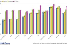 November 2025 Savings Interest Rates: Slight Uptick, Yet Remain at Low Levels