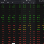 Unveiling the Stock Groups That Just ‘Rescued’ the Stock Market