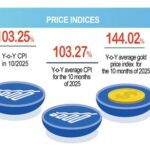 Mastering the 10M Consumer Price Index: Strategies for Stability and Control